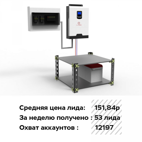 Бесперебойные системы питания: цена за ЛИД 151,84р