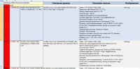 Сбор информации о компьютерной технике