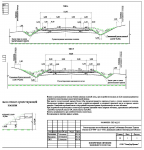 Поперечные профили земляного полотна