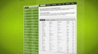 Мониторинг обменников BestChange.ru