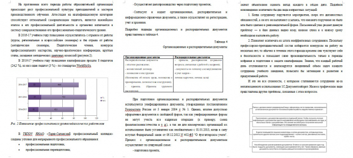 Курсовая по делопроизводству