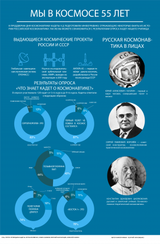 Инфографика