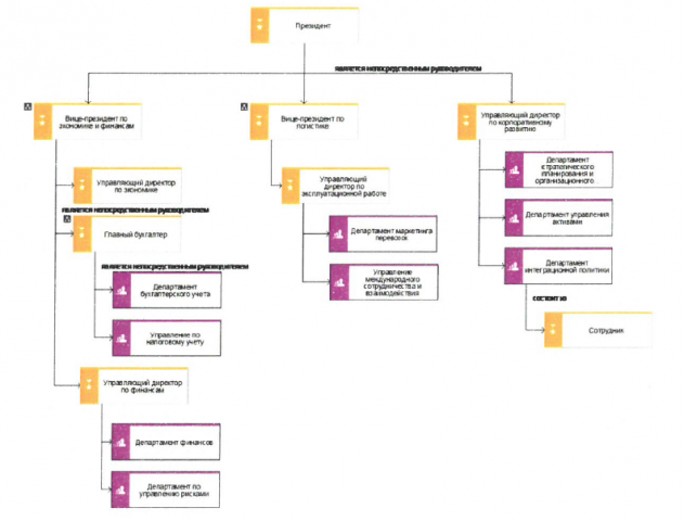 Архитектура предприятия (бизнес-архитектура)