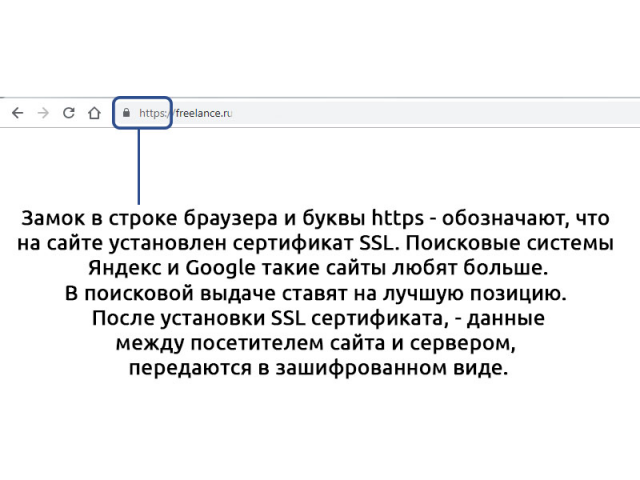 Установка сертификатов безопасности SSL на сервер VPS Linux