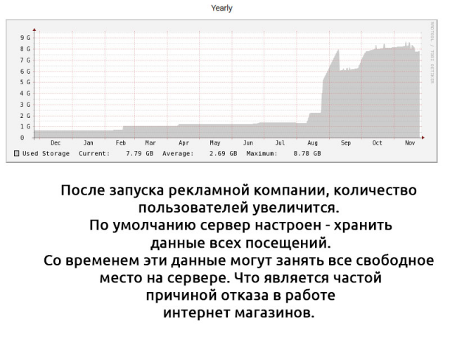 Настройка автоматической очистки журналов сервера (Apache)