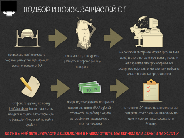 Презентация для инвесторов