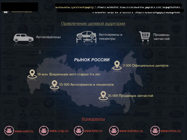 Презентация для инвесторов