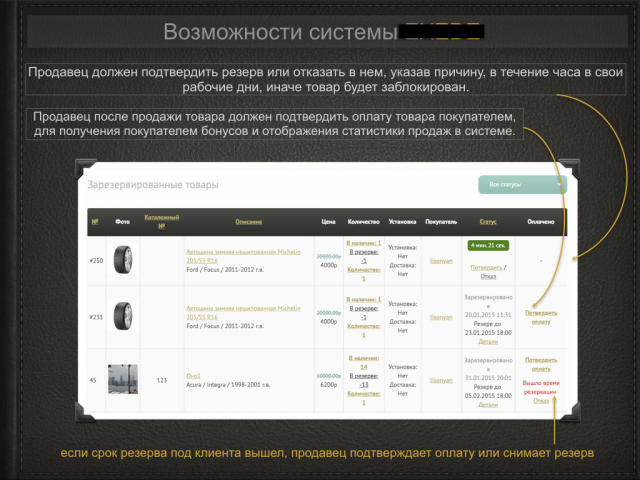 Презентация для инвесторов