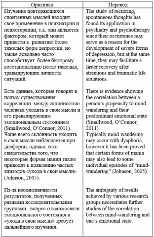 Перевод аннотации диссертационного исследования по психологии