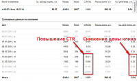Повышение эффективности рекламы