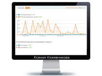 Одноклассники. Привлечение 5 300 живых участников