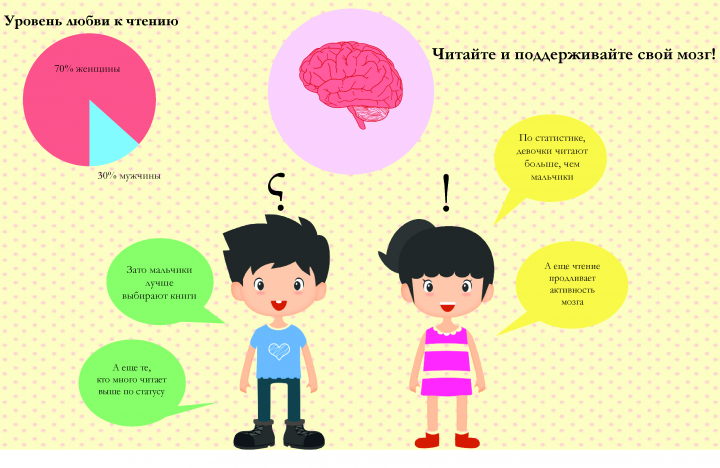 Инфографика о книгах
