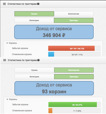 Настройка брошенной и отмененной корзины.