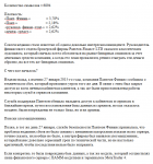 Сотрудники Пантеон Финанс страдают лудоманией