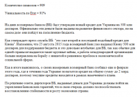 Украина взяла кредит на 500 млн долларов