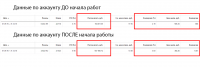 Реклама магазина зоотоваров