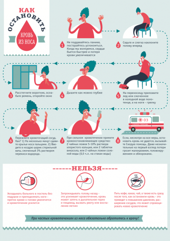 Инфографика