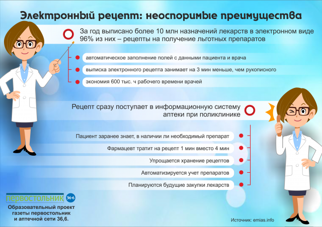 Инфографика