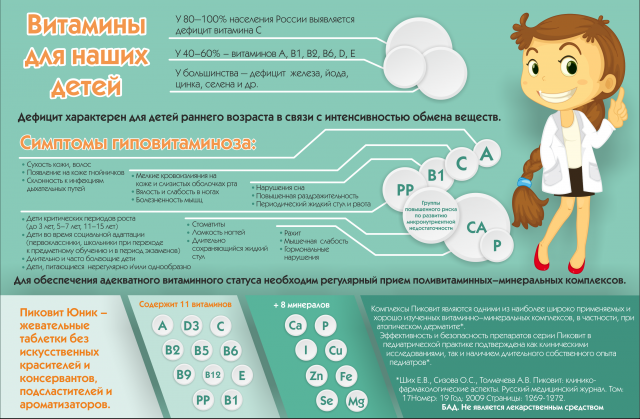 Инфографика