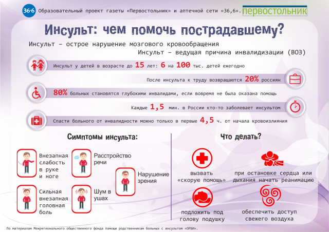 Инфографика