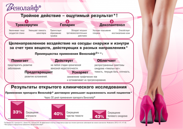 Инфографика