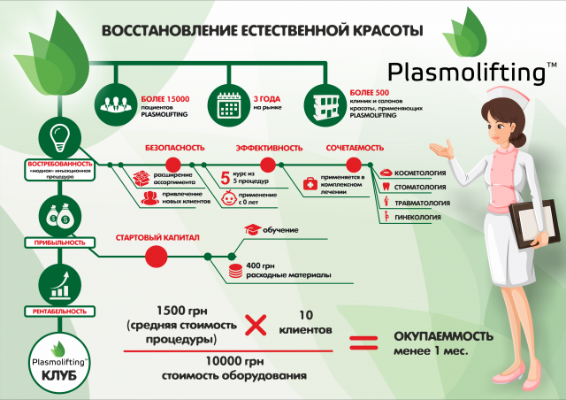 Инфографика