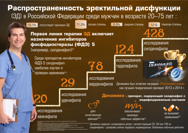 Инфографика