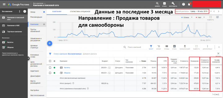 Продажа товаров для самообороны