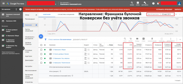 Франшиза булочной