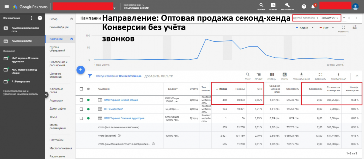 Оптовая продажа секонд-хенда