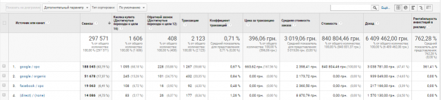 Продвижение интернет-магазина косметологических апаратов