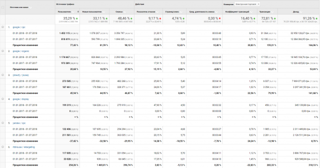 Интернет-магазин авто-запчастей