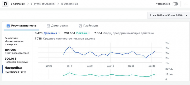 Рекламная компания в социальных сетях
