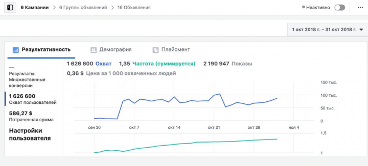 Рекламная компания в социальных сетях
