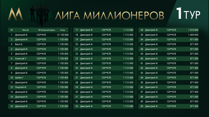 Лига Миллионеров