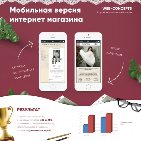 Мобильная версия сайта