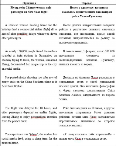 Полет в одиночку