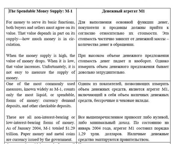 Экономическая статья Spendable Money Supply