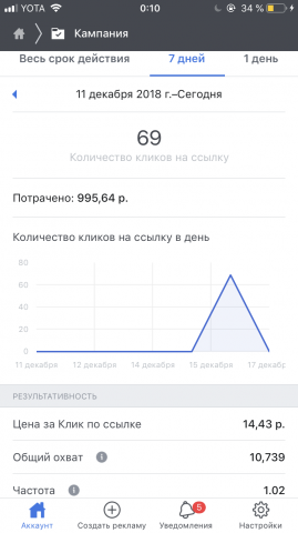 Таргетинг