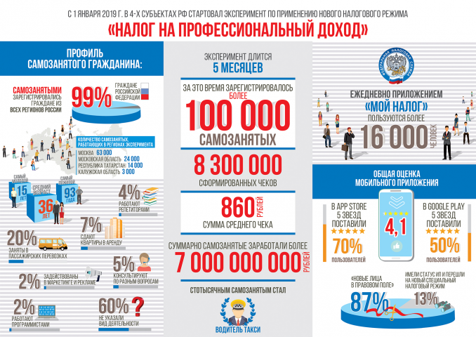 Работа 3685099