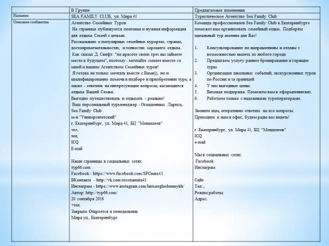 редактирование профиля вк