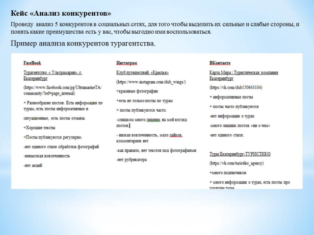 анализ конкурентов