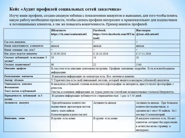 аудит профилей