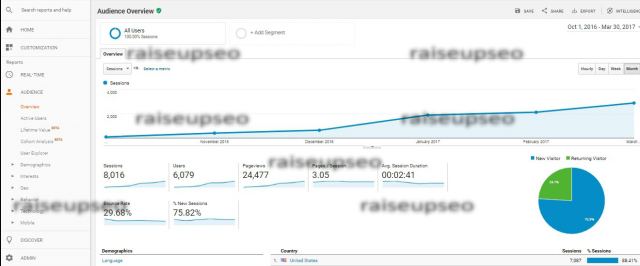 Продвижение сайта услуг, Нью-Йорк, США