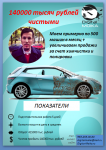 Лист 5 из 14