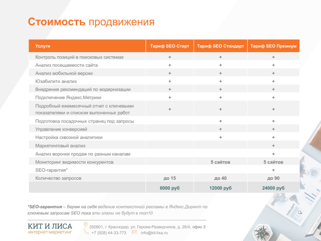 Тарифы SEO-продвижения сайта