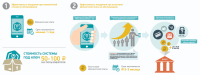 Работа мобильного приложения