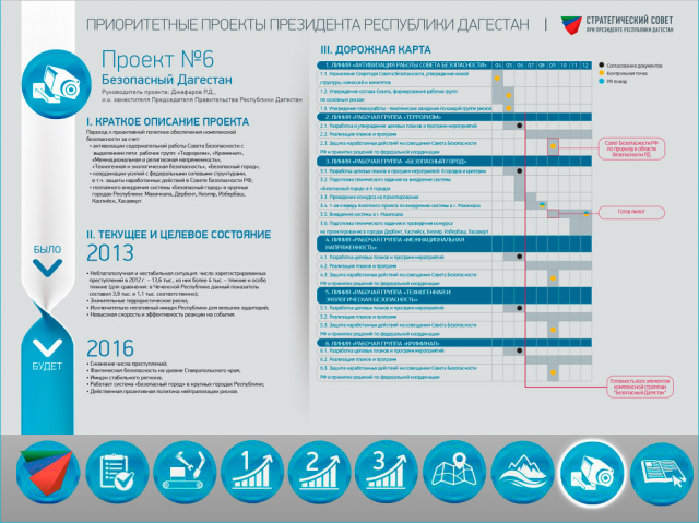Мобильная презентация для мероприятия