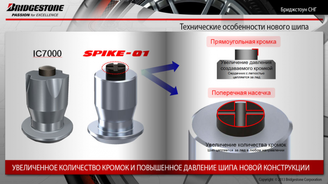 Презентация для мероприятия BridgeStone