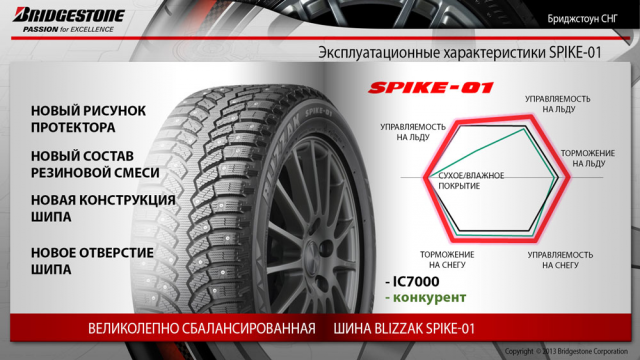 Презентация для мероприятия BridgeStone